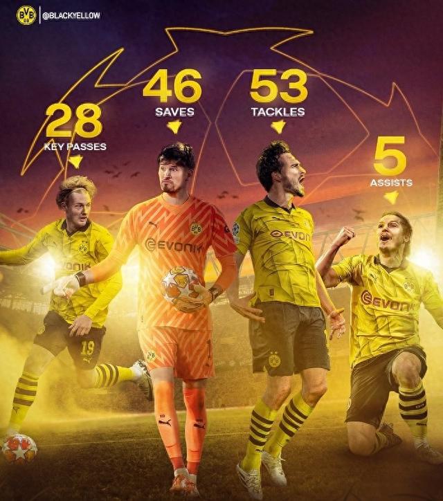 从本方半场 从本方半场