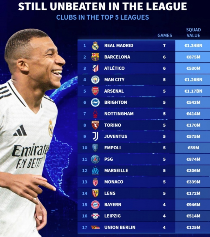 辽宁队未能 辽宁队未能